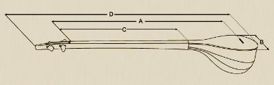 setar scale